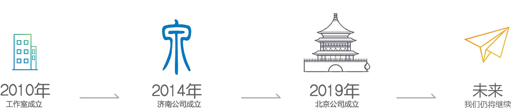 關(guān)于我們
